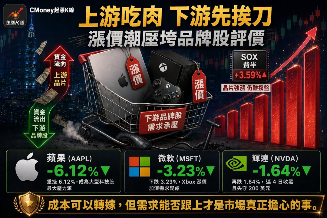 資訊圖表