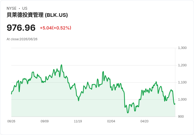 Cantor Equity Partners II與Securitize合併預計獲得4億美元收益，股票大漲8.3％！
