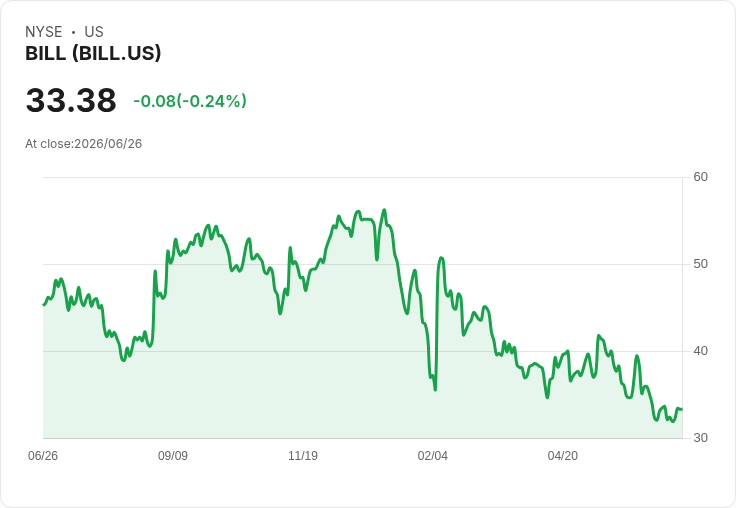 BILL Holdings 任命新首席營收官，推動全球成長新戰略！