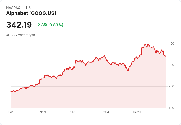 Google Finance全新升級！全球推出投資組合追蹤工具與Android應用程式