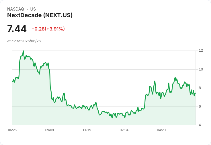 NextDecade子公司Rio Grande LNG成功發行35億美元債券，重構財務結構！