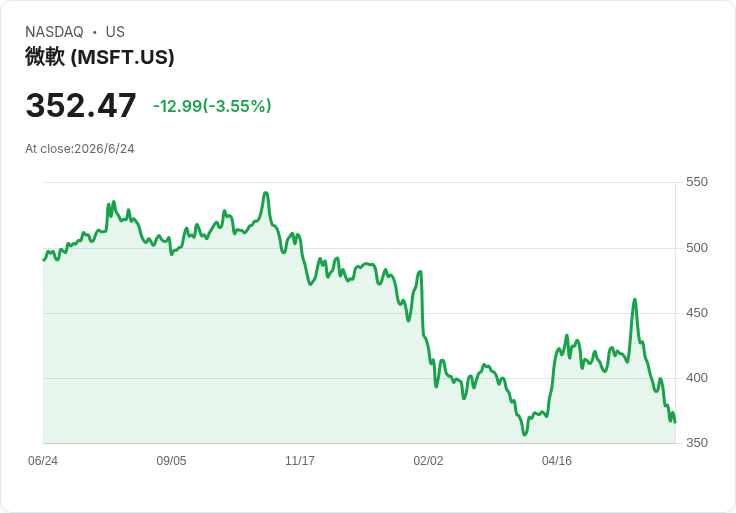 記憶體缺貨點燃「AI通膨」：從Fed利率到Xbox漲價，資本市場全面改寫劇本