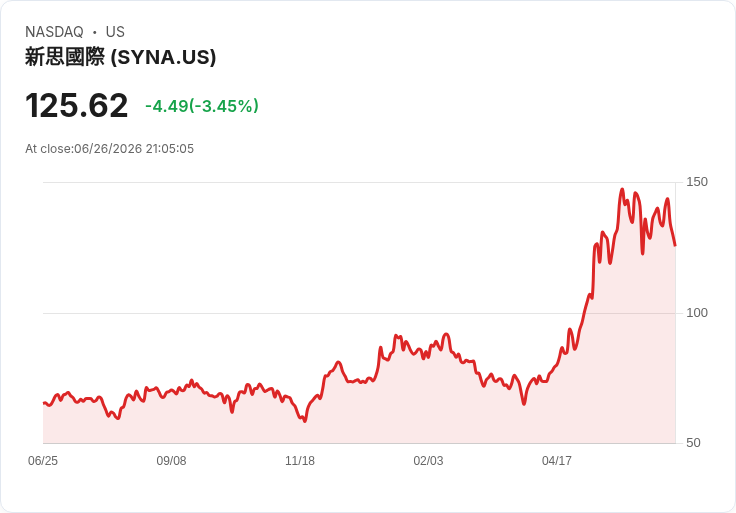 ON半導體斥資70億美元收購Synaptics，助力人工智慧佈局但需更多細節！