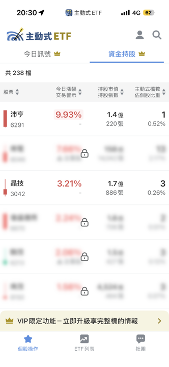 06/26 主動式ETF共識｜大跌百家抄底，跌停照樣掃貨