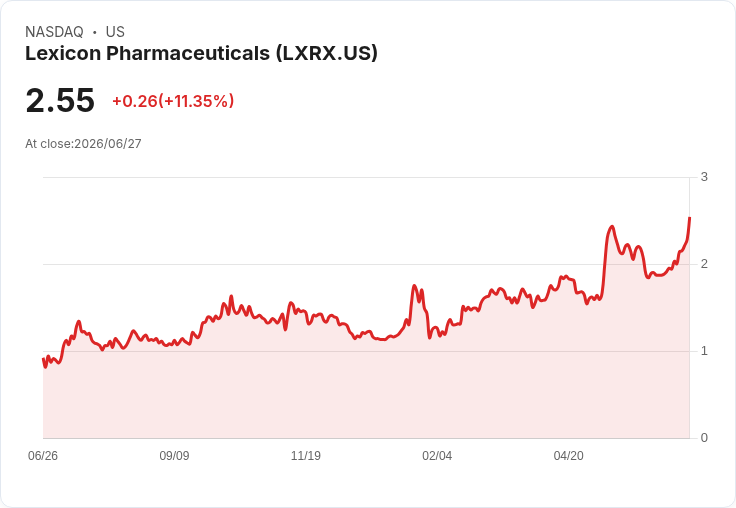 健康照護領域創下史上最佳周表現！S&P 500大幅落後