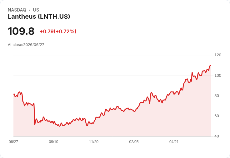 Lantheus遭美FDA發出完整回應函，LNTH-2501診斷套件面臨挑戰！