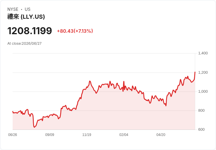 科技股重挫，防禦性板塊逆勢上揚！S&P 500熱圖揭示市場動態