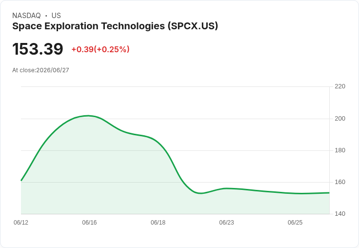 SpaceX 獲得美國聯邦貿易委員會提前終止合併審查，收購 Mesh Optical 技術！
