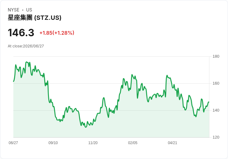 工業股遭冷落！MSC工業直銷強勢領跑，Concentrix與Lindsay成為最弱者