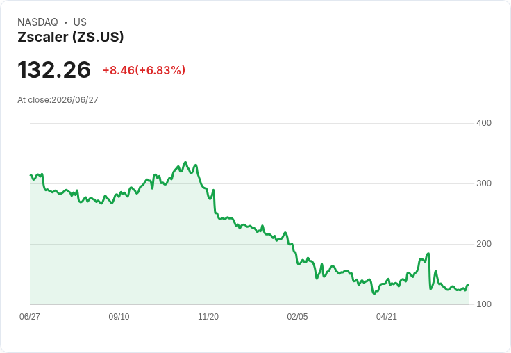 中國AI迅速追趕美國網路安全技術，科技競爭風險加劇！