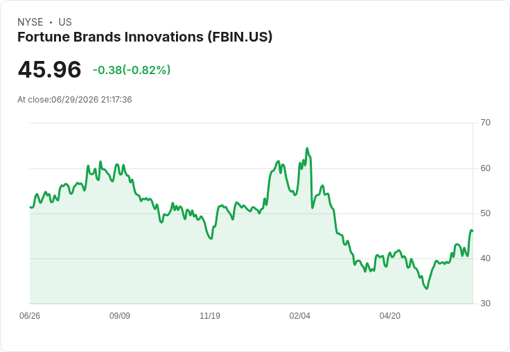 新任CEO上任！Fortune Brands創新公司迎來轉機