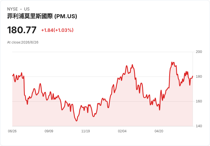 從菸草到尼古丁白袋：傳統煙草巨頭急轉彎，搶攻「無煙世代」新戰場