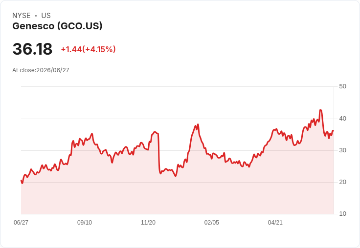 Genesco任命喬納森·柯林斯為新任CFO，未來展望亮眼！