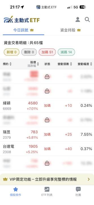 06/29 主動式ETF共識｜ABF載板三雄全數獲買進