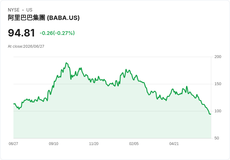 美國股市重挫！晶片巨頭自殺式拋售引發市場恐慌，全球經濟前景堪憂！