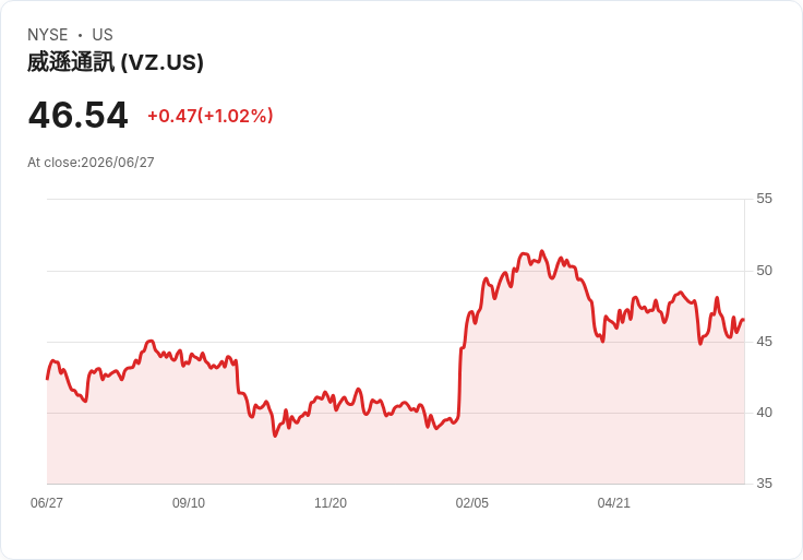 BT集團與Verizon合併國際企業單位，打造全球連線新強權！