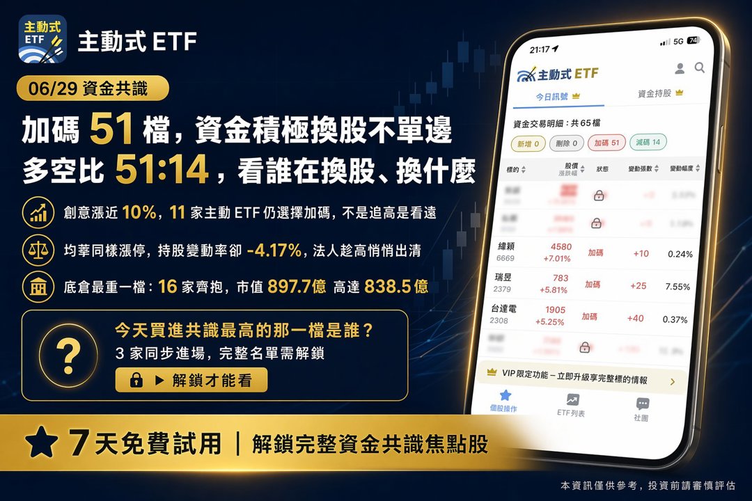06/29 主動式ETF共識｜ABF載板三雄全數獲買進