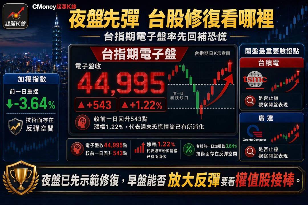 資訊圖表