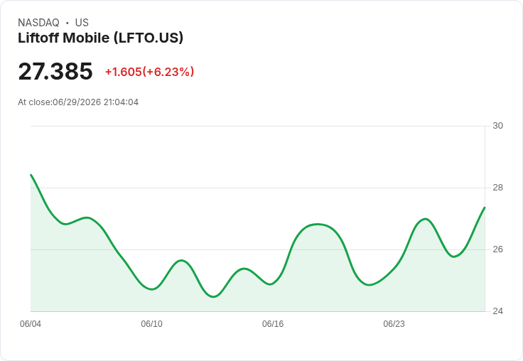 Liftoff Mobile IPO後評價飆升，分析師看好未來成長潛力！