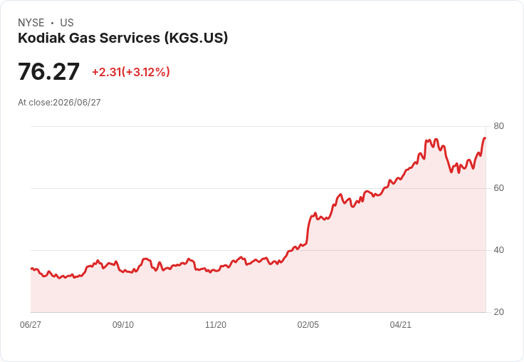 PBF能源驚艷表現！成為六月能源股之冠，漲幅達12.68％