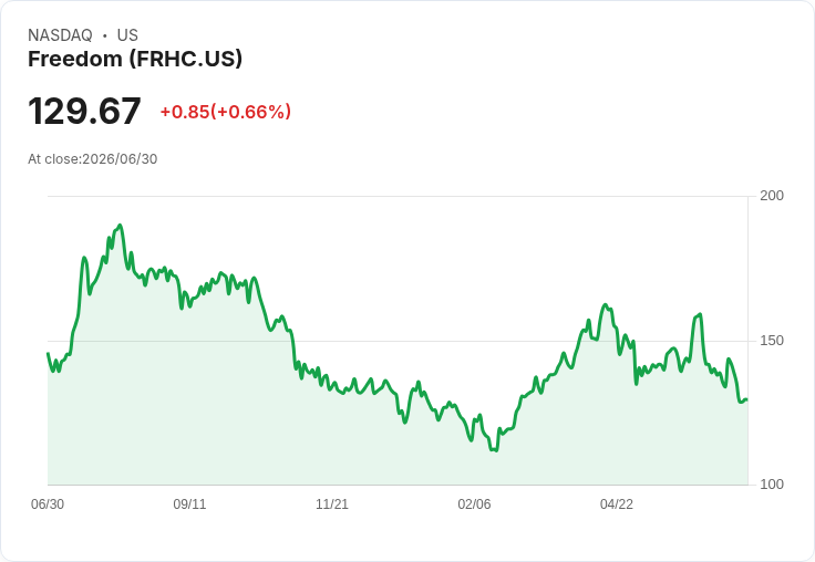 震撼！Freedom Holding 任命 Valeriy Kim 為新任 CFO，將引領財務策略新篇章！
