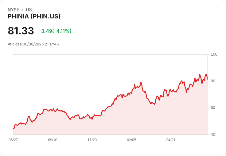 PHINIA宣佈收購stoba集團，擴充套件精密工程與製造能力！