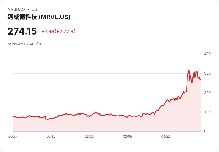 矽谷新星！分析師熱議當前最具吸引力的晶片股，Nvidia成為焦點