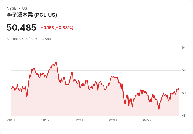 PGIM企業債券10年以上ETF宣佈每股$0.2243的月度股息！