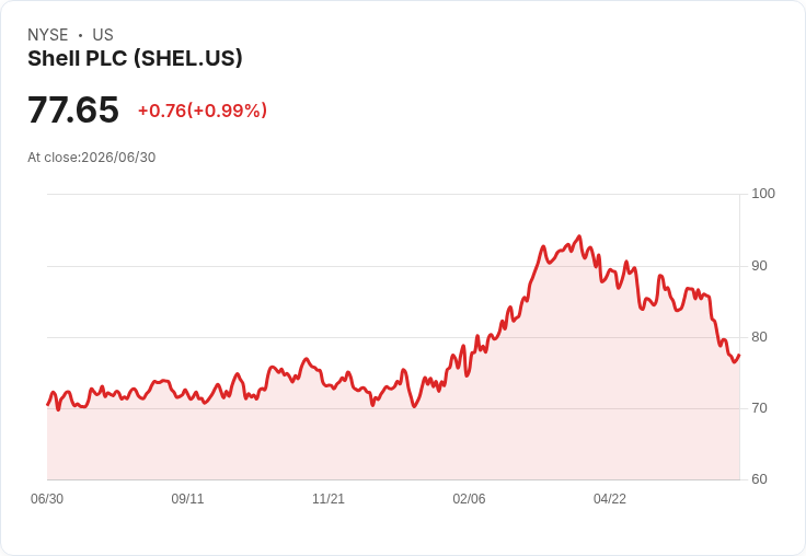 殲滅危機！Shell預測2026年LNG貿易平穩，霍爾木茲海峽恢復正常航運將成關鍵