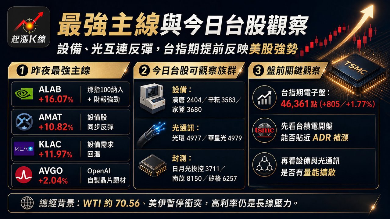資訊圖表