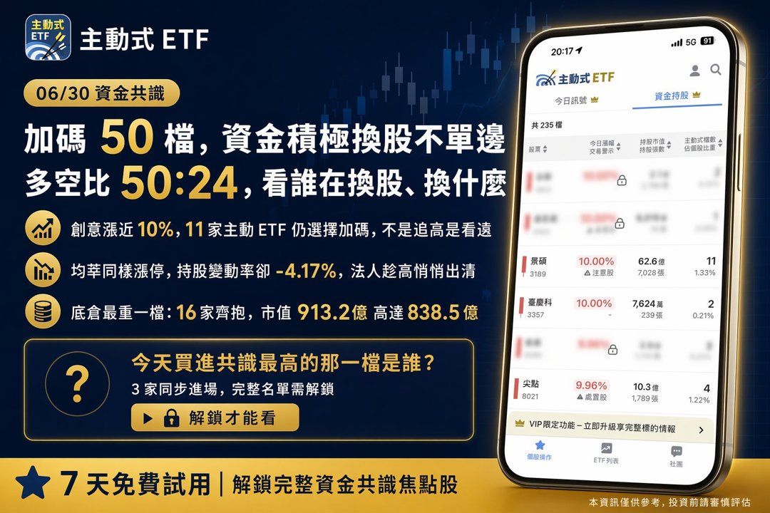06/30 主動式ETF共識｜奇鋐飆漲3家追、大立光跌反遭掃貨