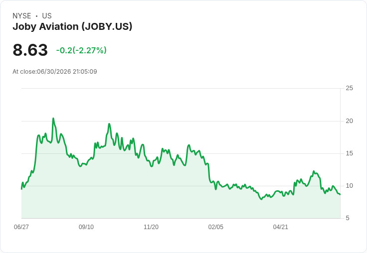 Joby航空與豐田攜手成立合資企業，推動S4電動垂直起降飛機製造！
