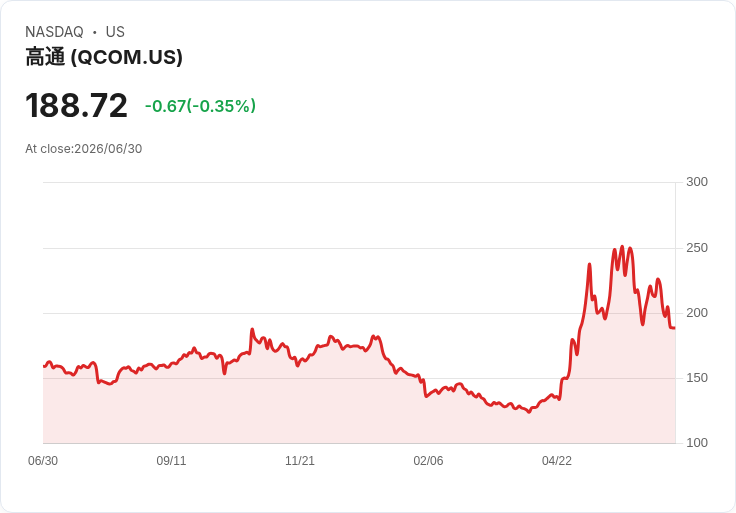 Tenstorrent CEO 駁斥 Qualcomm 收購傳聞，專注自家業務發展！