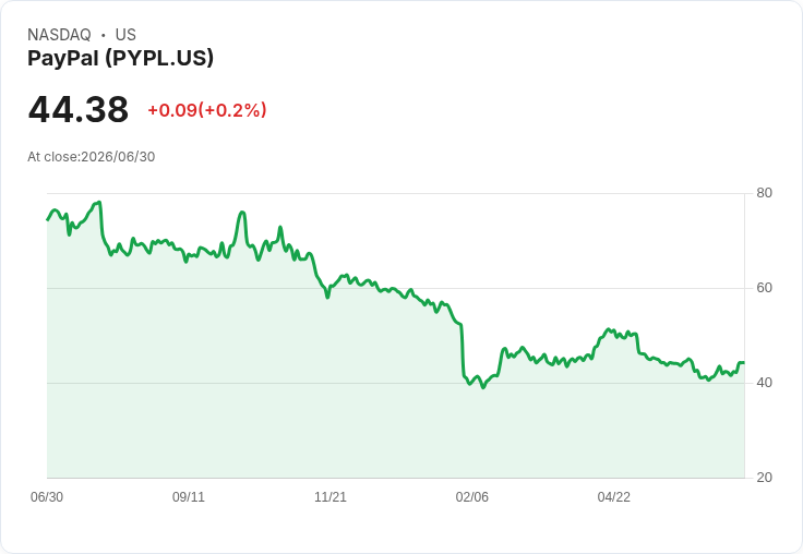 Synchrony Financial 迎新領導，推動數位成長與AI創新！