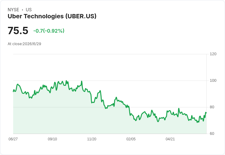自駕戰局突變：Waymo拆夥Uber，搶佔機器計程車主導權