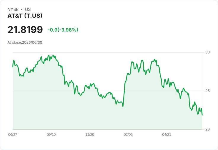 S&P 500市場分歧：半導體股逆勢上漲，科技巨頭卻遭遇下滑