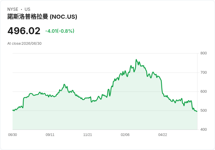 北方格魯曼獲得美國海軍3.12億美元合約 擴充套件電子戰系統