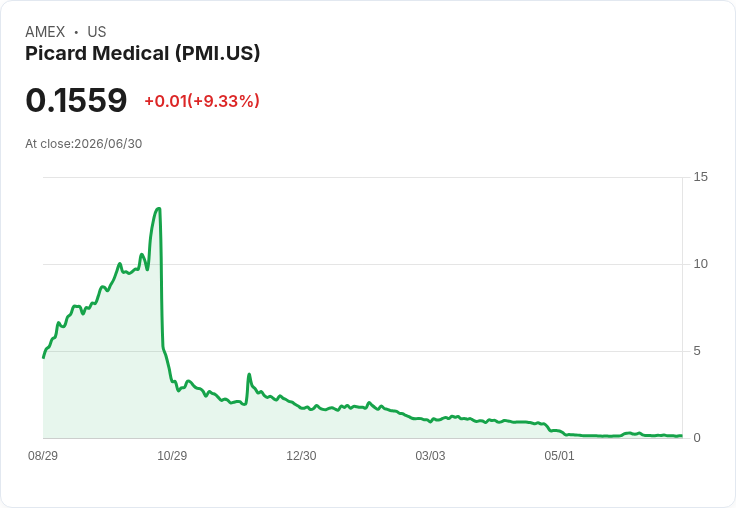 中國六月份製造業活動意外擴張，PMI指數升至50.3！