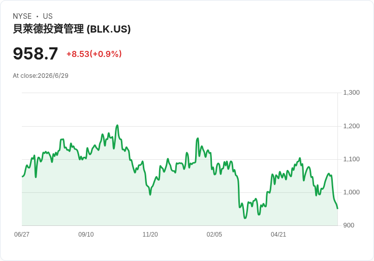 AI創新、ETF狂潮與監管新戰局：SEC開啟「新型ETF」審視風暴