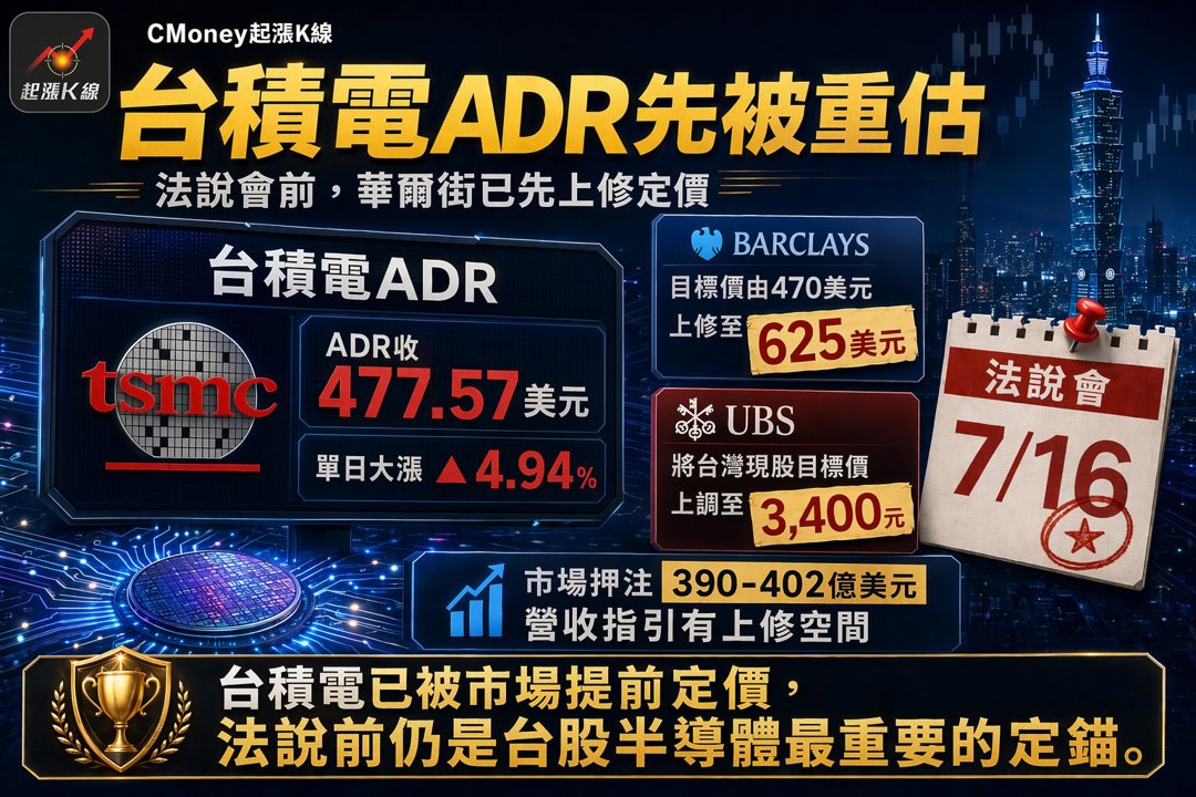 資訊圖表