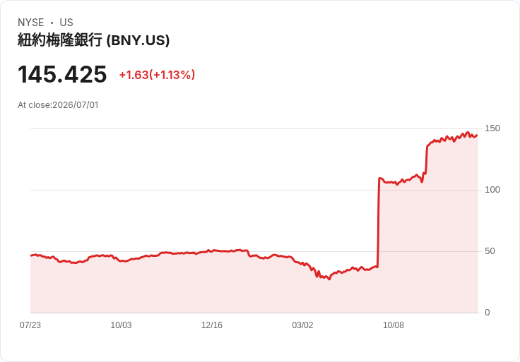 Open Standard推出無成本穩定幣OPEN-USD，顛覆市場格局！