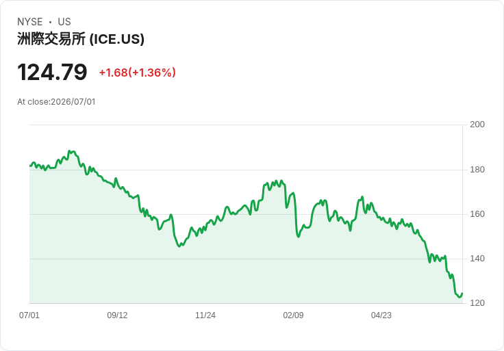 全球首創！ICE與NATIVX攜手推出GPU計算期貨合約，助力AI基礎設施市場透明化！