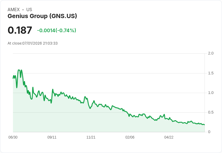 Genius Group Q2 業績大幅成長,淨利逆轉驚豔市場!