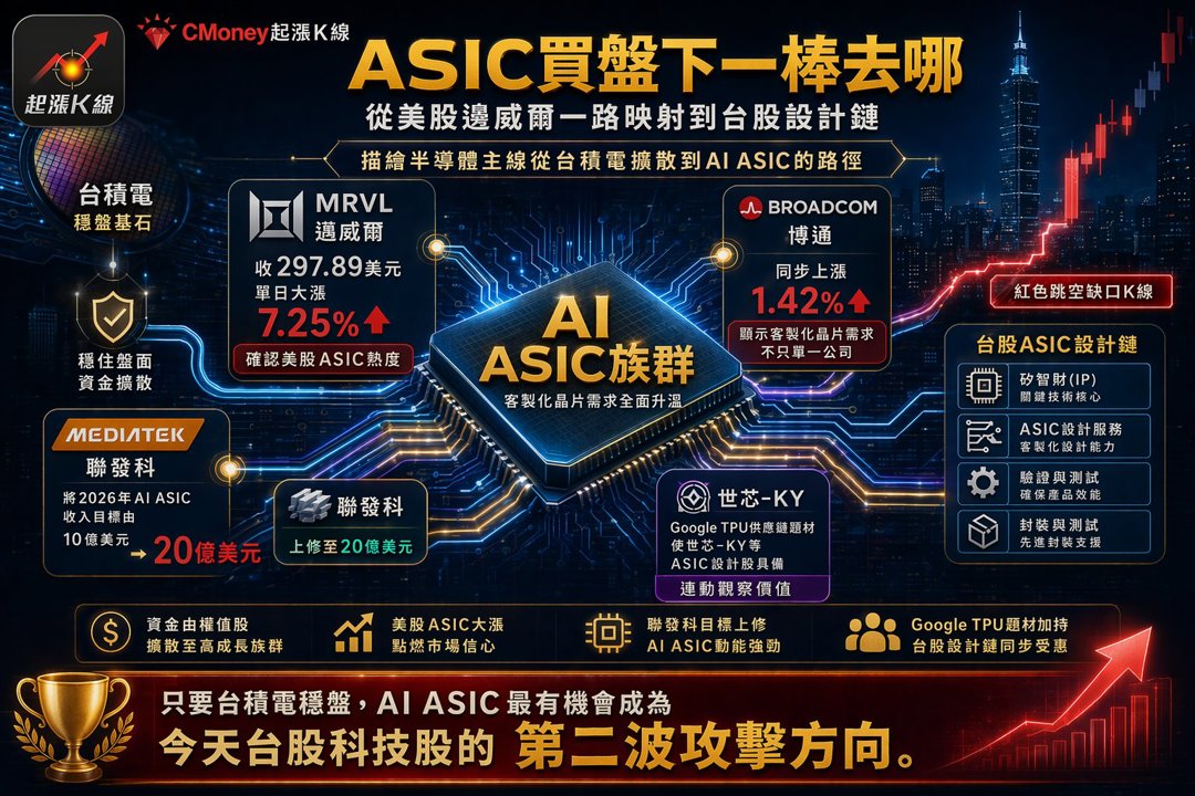 資訊圖表