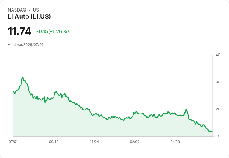 李汽車六月份交付資料下滑15%,面臨市場挑戰!