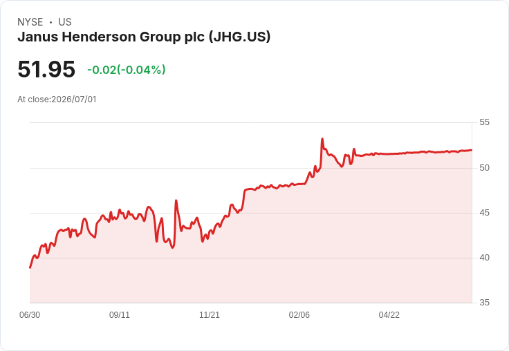 Janus Henderson 完成私有化交易，股東獲每股52美元現金回報！