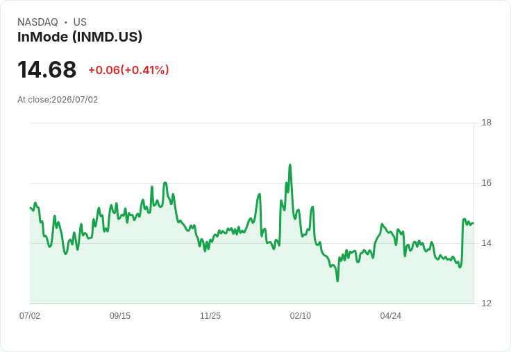 Steel Partners 強烈反對 InMode CEO 主導的「價值破壞」收購提案！