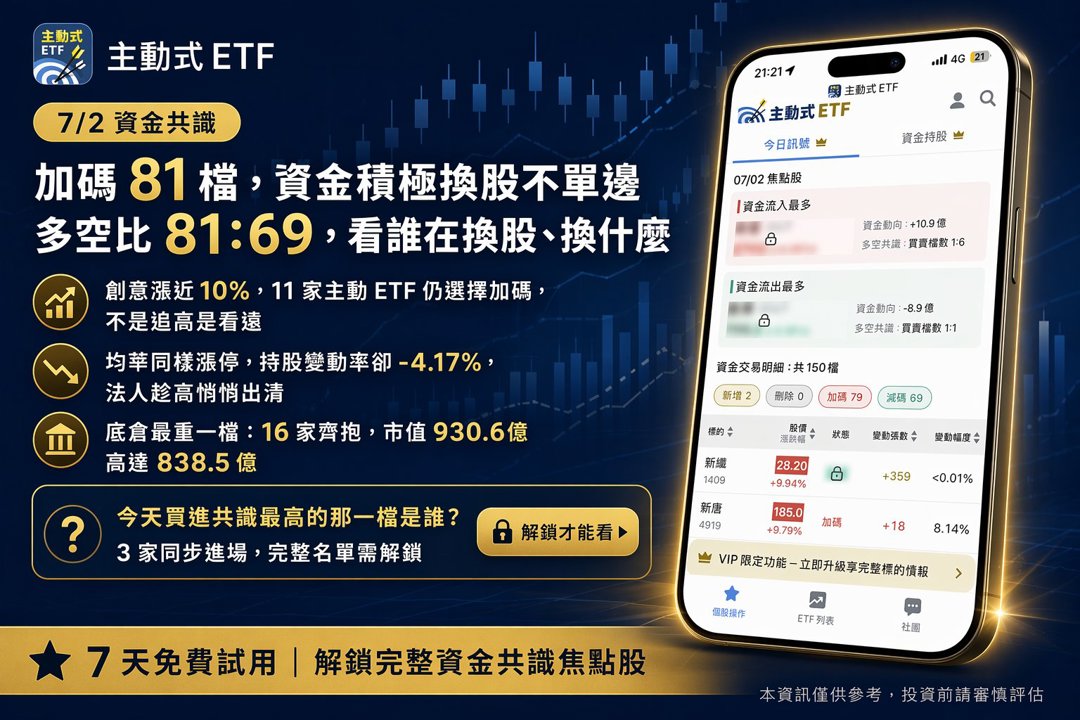 7/2 主動式ETF共識｜大型股遭結帳，資金強攻半導體