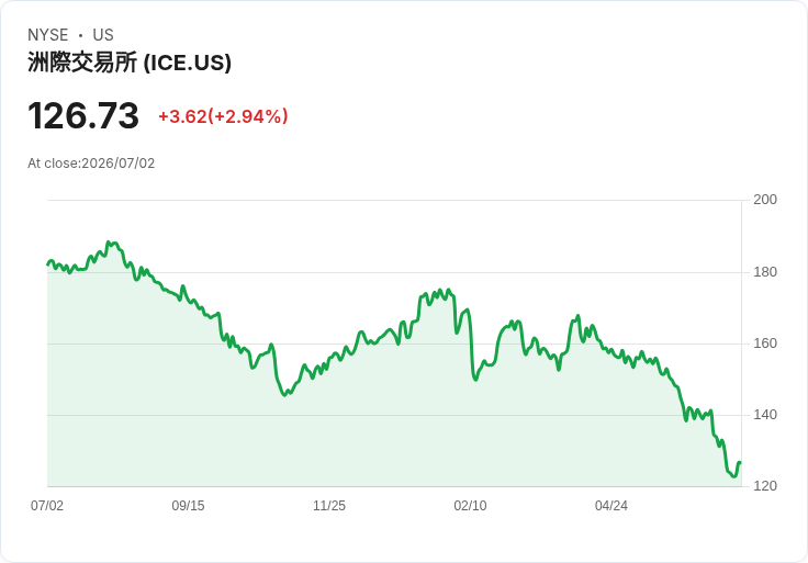 Securitize成功與Cantor Equity Partners II合併!7月2日正式在NYSE掛牌交易