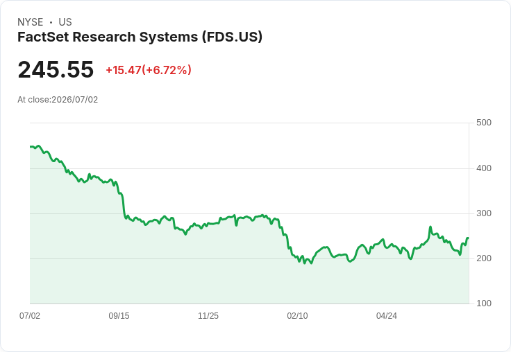 通訊服務SPDR收益基金宣佈每月分配$0.3141，投資者受益！